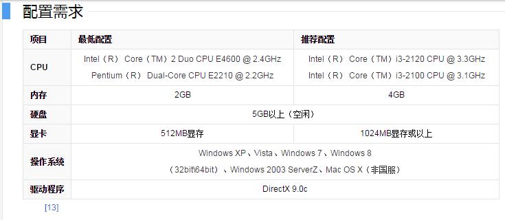 1050ti玩英雄联盟为什么会卡,1050ti玩英雄联盟卡怎么办