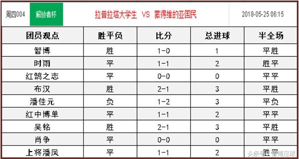 竞彩解放者杯对巴甲,今日竞彩解放者杯推荐