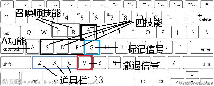 英雄联盟如何提高英雄操作水平,英雄联盟如何快速提升英雄排名