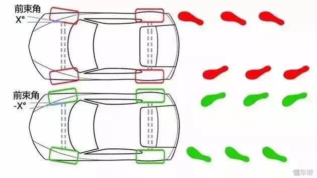 四轮定位的教程,四轮定位不懂的怎么看