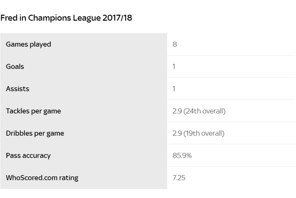 巴西4400万铁腰这特点吸引曼联！身高不足一米七，组织力征服穆帅