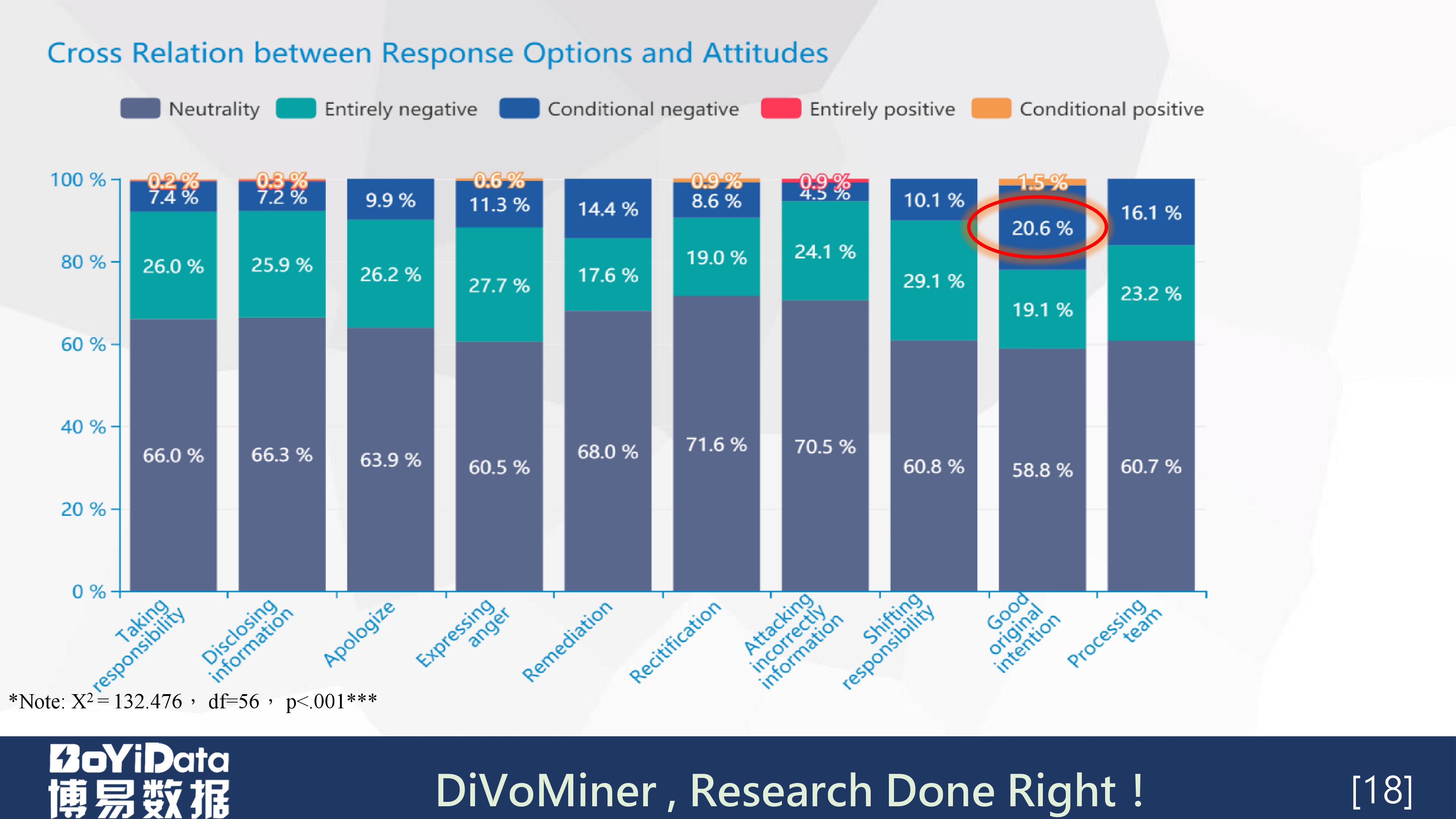 「学术分享PPT」《虐童事件中的危机公关策略管理》（英文）