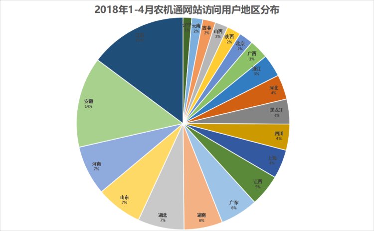 一年销量突破10万台车,出售沃得久保田履带玉米收割机