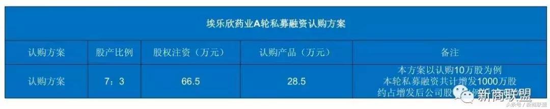 条条大道通罗马：中国民营企业55种融资方式