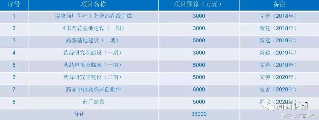 条条大道通罗马：中国民营企业55种融资方式