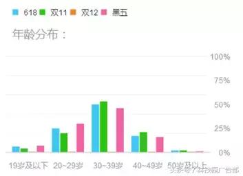 618期间流量下滑的厉害,618流量少了怎么没回升