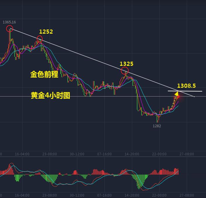 周五美盘黄金几点停盘,周五黄金美盘
