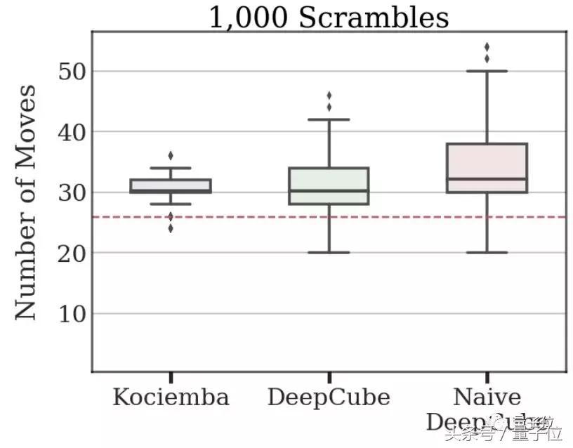 不用公式自学魔方,ai自学软件