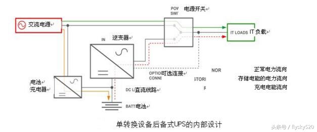ups电池电压192v怎么计算电池数量,ups并机负载率怎么计算