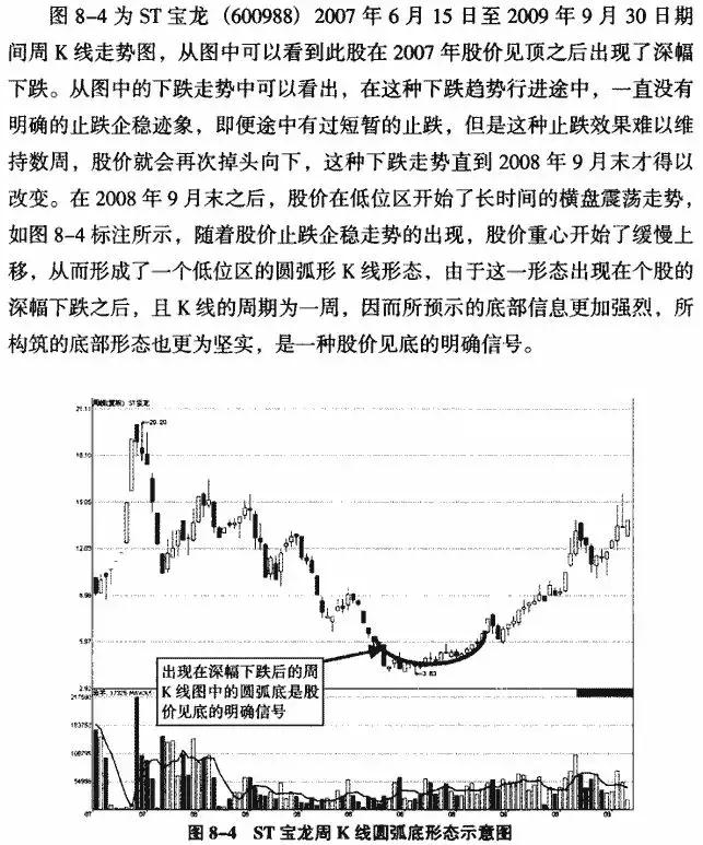 圆弧底k线形态图解,低位圆弧底k线形态图解