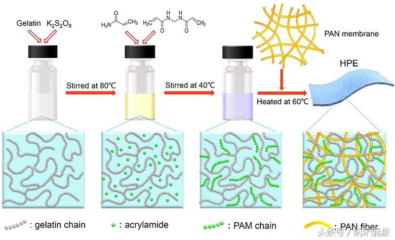 锌空气电池国内研究现状,国内锌镍电池研究现状