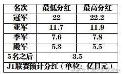 日本马云抢签小白，意味着J联赛金元足球卷土重来？