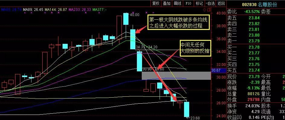 善良的中小投资者被洗劫，中国股市保护了谁？