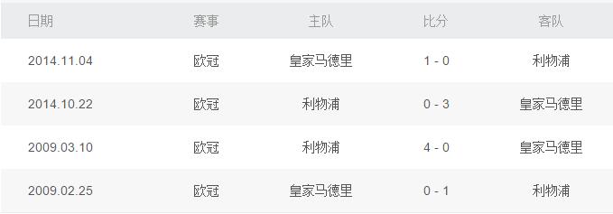c罗对阵萨拉赫,c罗大战萨拉赫
