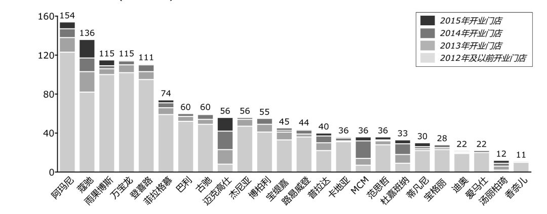 数据告诉你，为什么女人爱买包