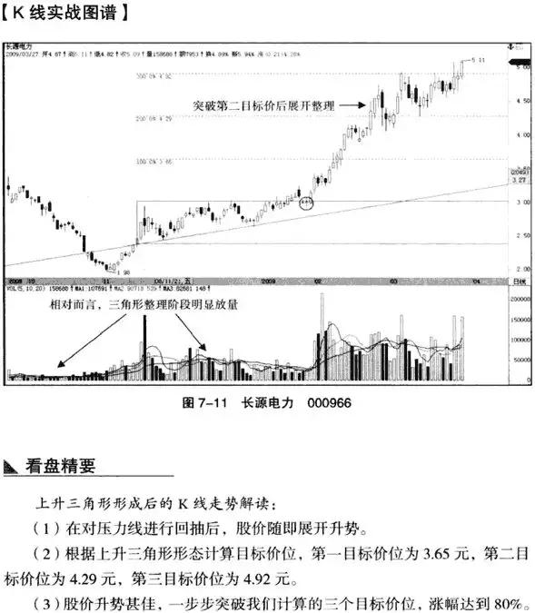 上升三角形形态,上升三角形形态破位下跌