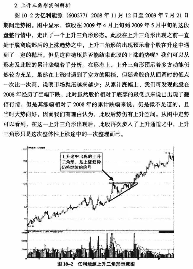 上升三角形形态,上升三角形形态破位下跌