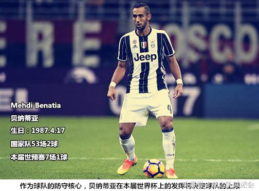 世界杯32强巡礼之卡塔尔,世界杯32强巡礼之日本背水一战