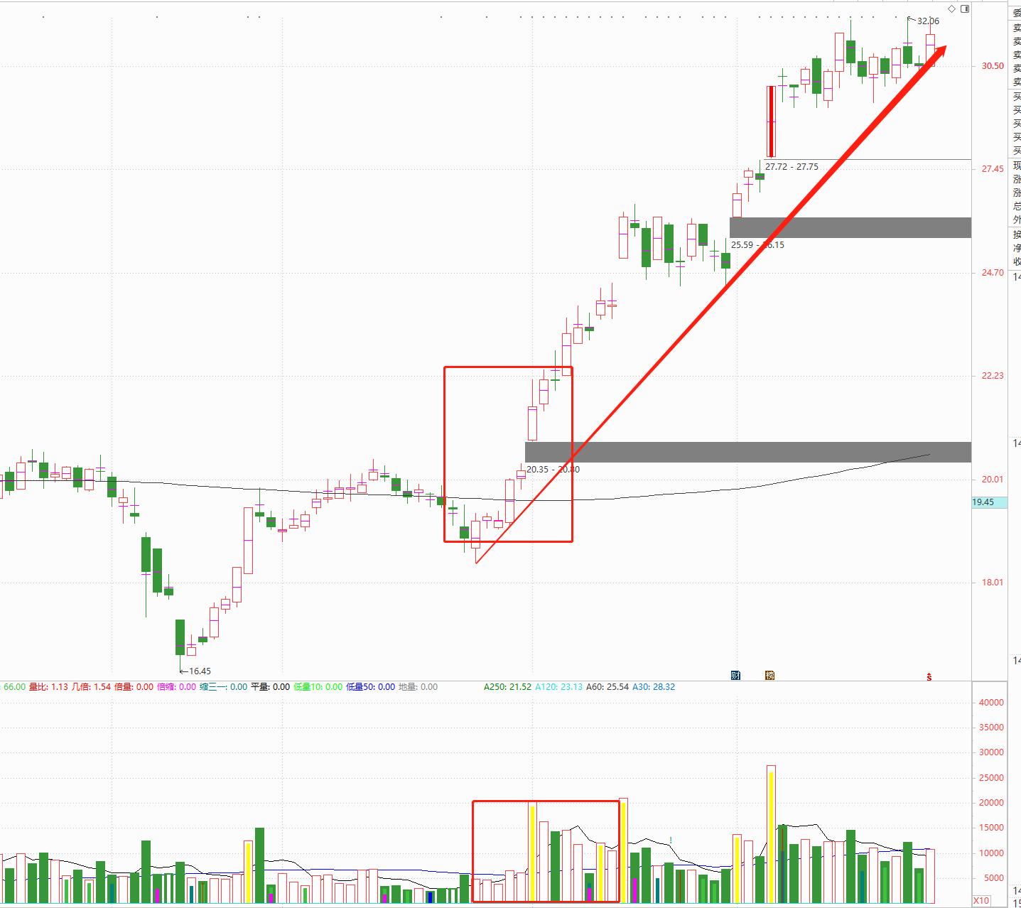 股市中macdkdj和均线哪个更准确,macd均线法则和kdj指标对照表