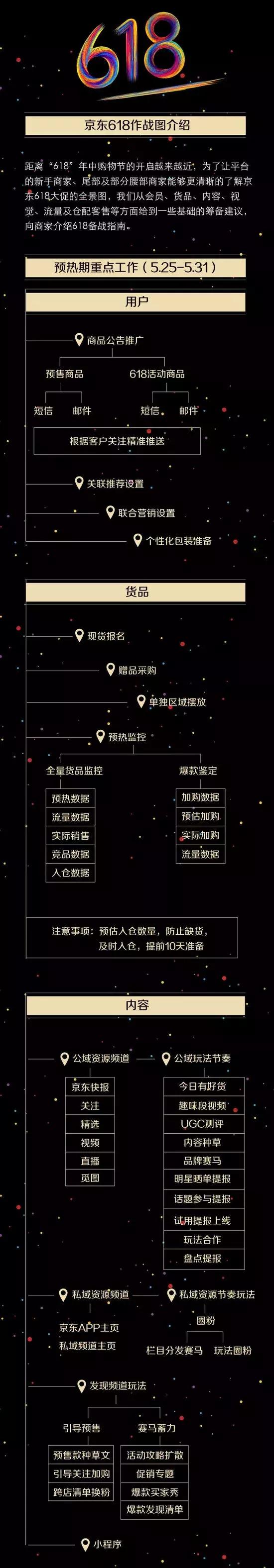 天猫战斗状态618,天猫618最全战报在线