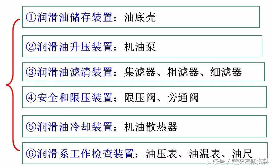 发动机润滑系统真实讲解,发动机润滑系统养护多久一次