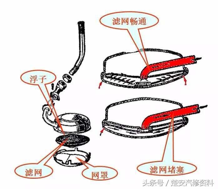 发动机润滑系统真实讲解,发动机润滑系统养护多久一次