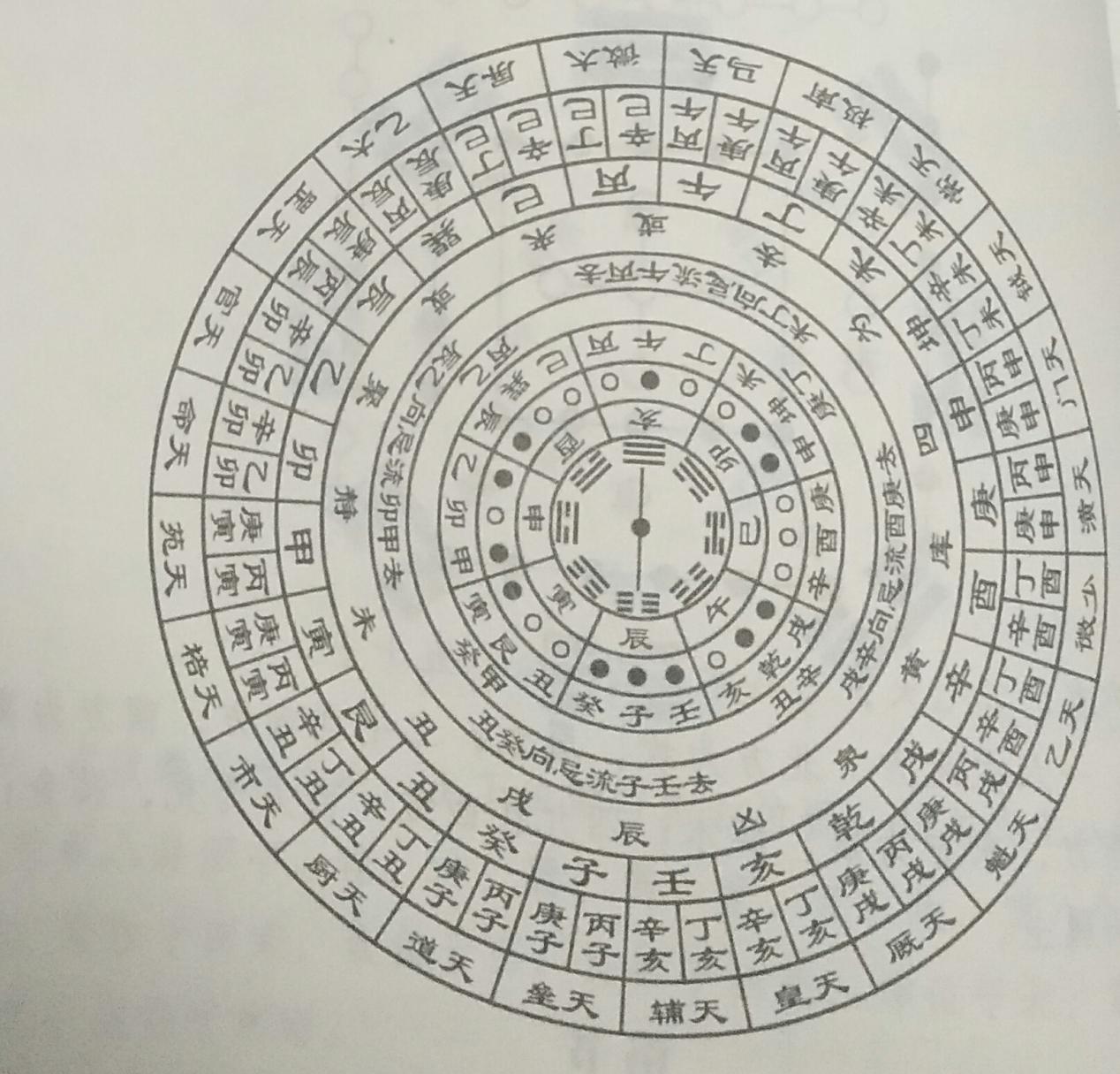 论平洋地富贵丁寿司四法,让你全方位领略住宅风水的凶与吉