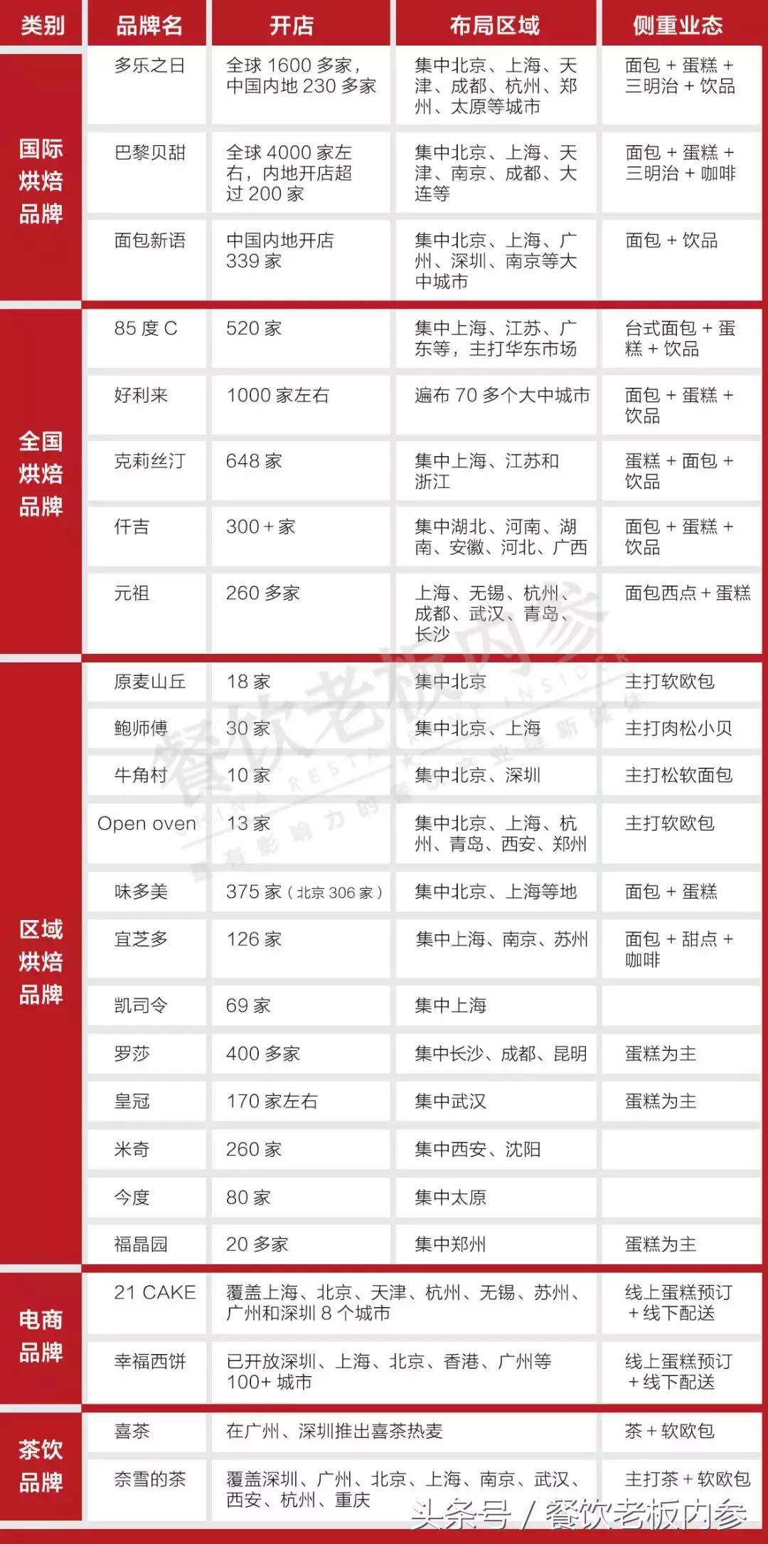 一年关掉1000家店是什么体验,一年关店200家现状