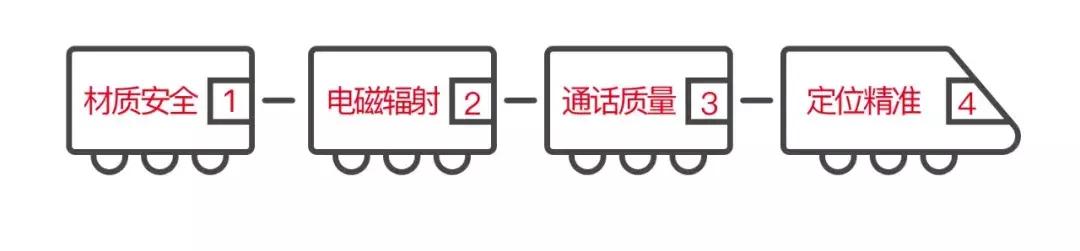 儿童电话手表屡次停止,儿童电话手表背后的秘密