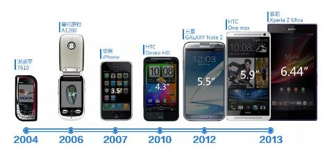 今日玩具｜烤吐司机造型U盘；只通信的迷你手机；可爱零钱罐