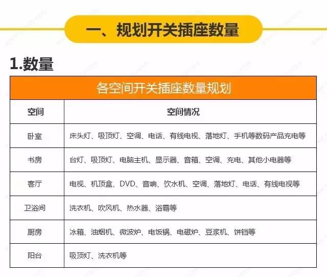 插座漏装一个真要命!超详细开关插座布局+注意事项,不能再全了