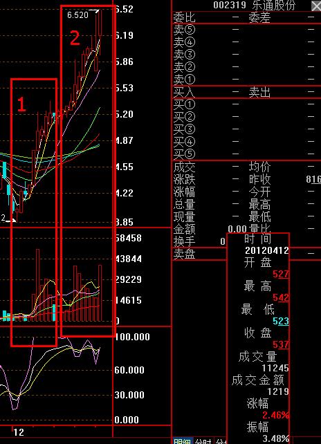 股市大跌的原因分析原创,血洗中国股市怎么处理