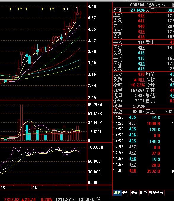 股市大跌的原因分析原创,血洗中国股市怎么处理