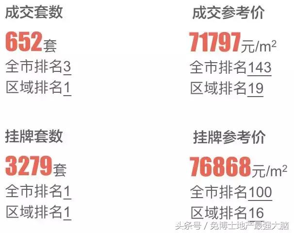 北京望京核心地段,北京市中心最繁华的地段豪宅