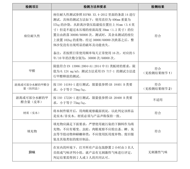 光明甲醛检测治理,光明家具甲醛超标事件