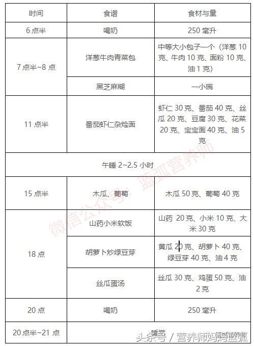 2岁宝宝科学养育食谱,2岁儿童早餐一周食谱