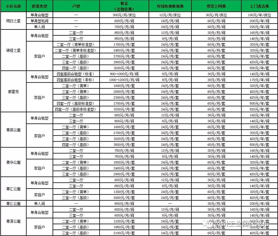 月租不到1500元公寓,没钱却租高端公寓
