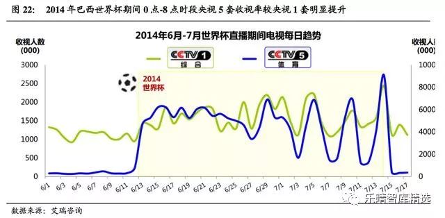 2018年俄罗斯世界杯收入,2018世界杯数据分析报告