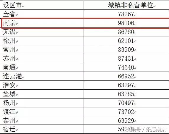 江苏省13市平均退休工资排名,南京市平均工资排名
