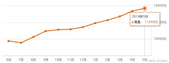 江苏省13市平均退休工资排名,江苏13市平均工资