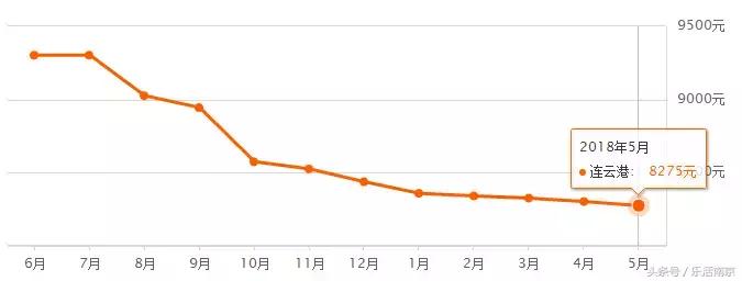 江苏省13市平均退休工资排名,南京市平均工资排名