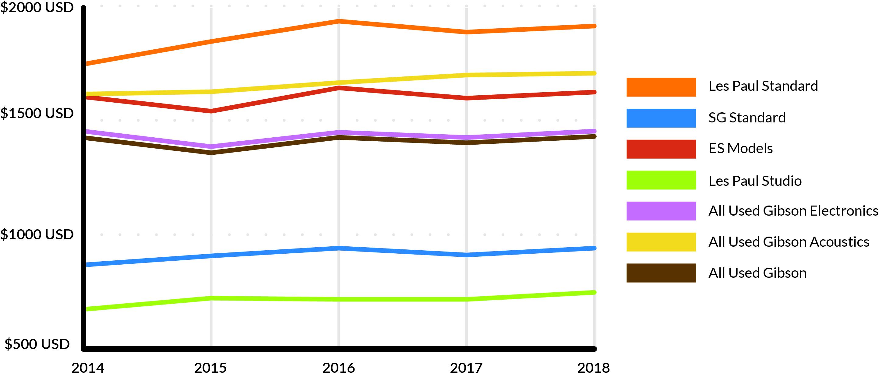 gibson还会降价吗,gibson被谁收购