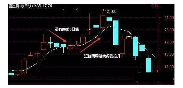 到底谁在决定股市的涨跌,一位天才操盘手谈中国股市