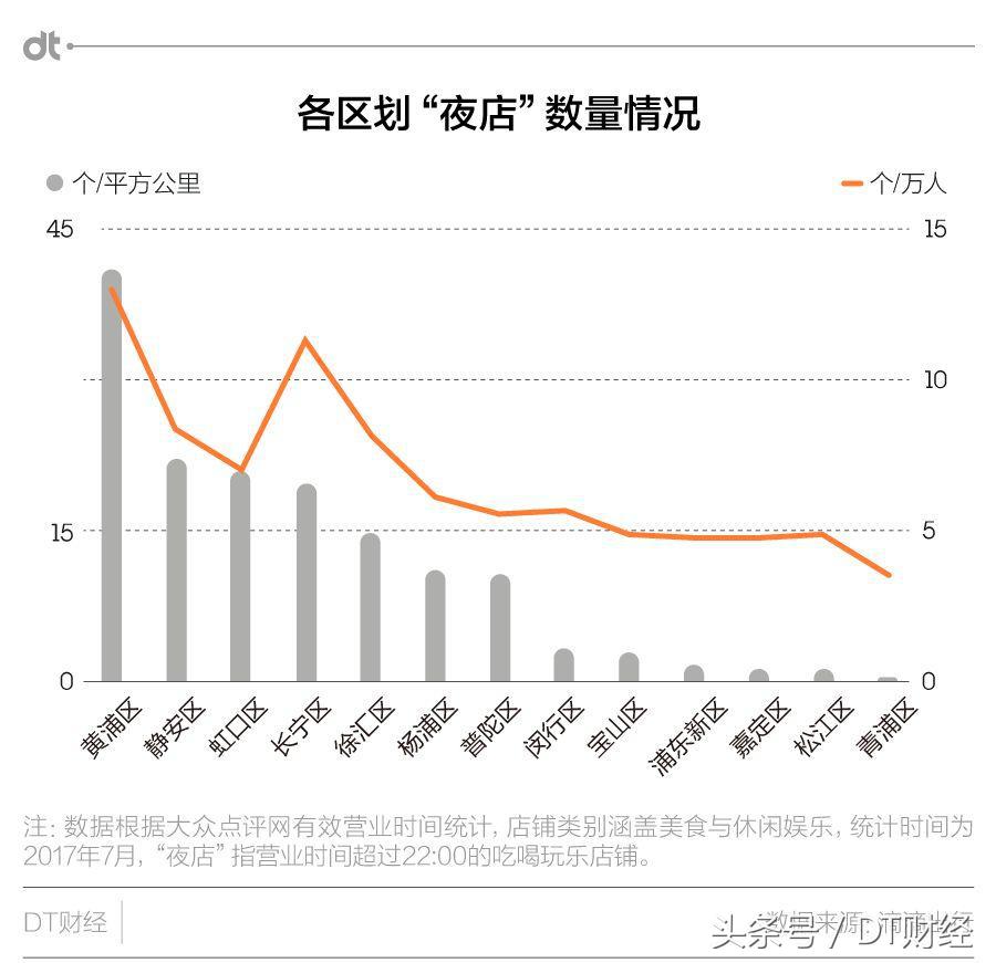 夜生活只有加班？你可能是住在假上海