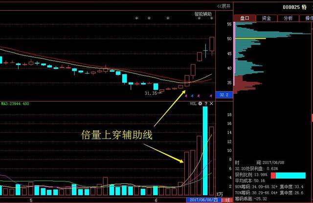 中国股市真相,中国股市之怪现象