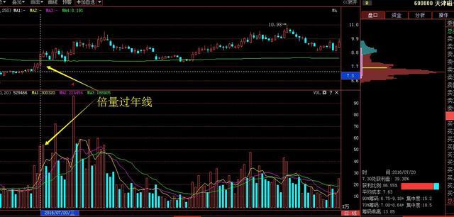 中国股市真相,中国股市之怪现象