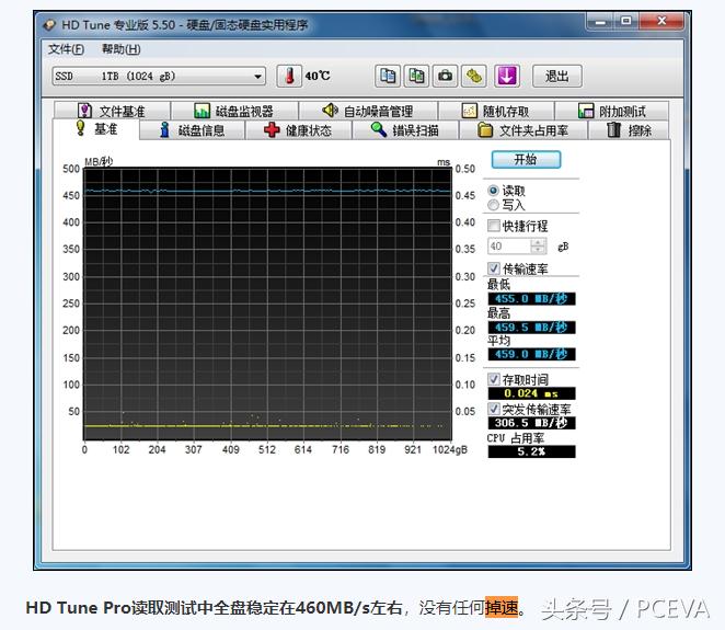 固态硬盘怎么样才能发挥最大性能,固态硬盘如何使用性能最好