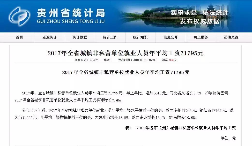 2020年贵州各地平均工资,2020年贵州省工资排行