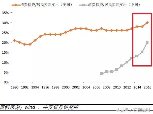 鐧芥潯娑堣垂鍒╁紛,鐧芥潯娑堣垂鐨勫ソ澶勪笌鍧忓