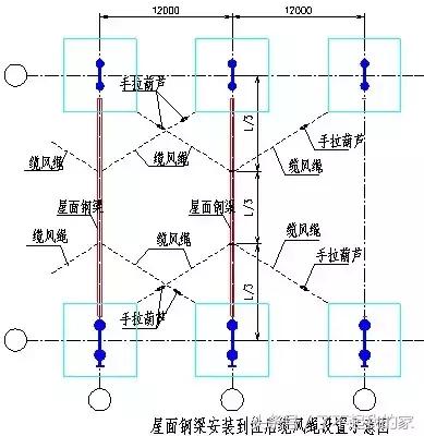 钢结构厂房施工组织设计方案免费,钢结构安装施工方案范本简单版